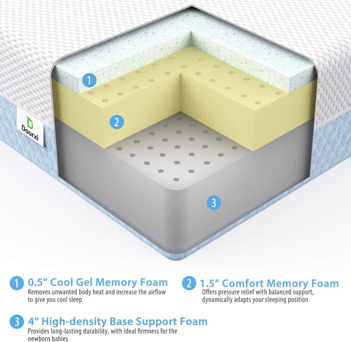 Dourxi Dual Sided Crib Mattress